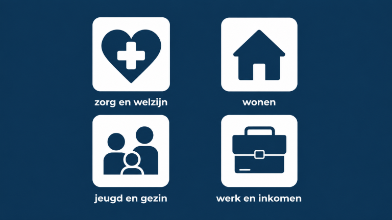 wat is sociale kaart nederland?